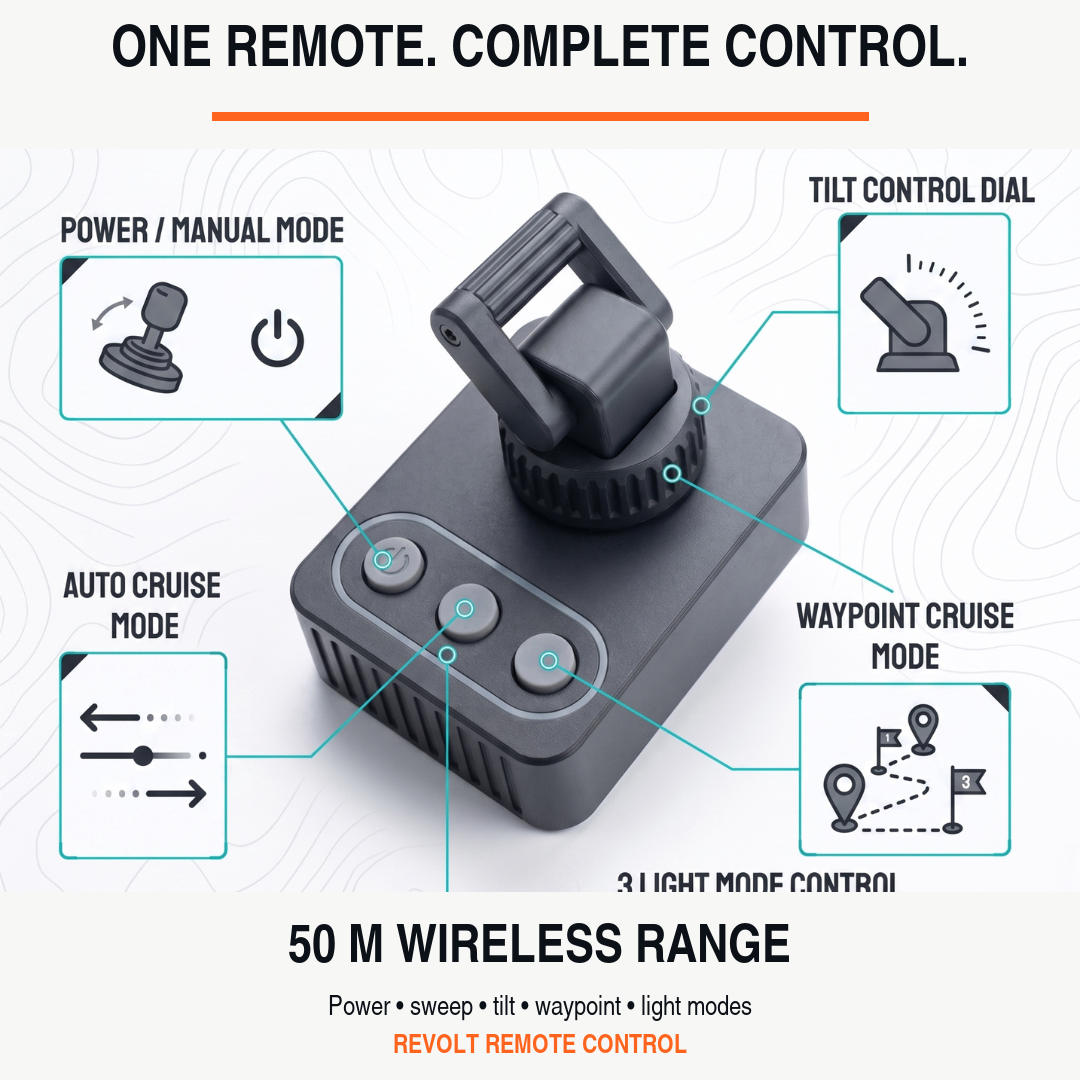 REVOLT PRO 1.0